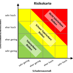 sicherheitskonzept_risikokarte_gebaeudesicherheit_risikoanalyse